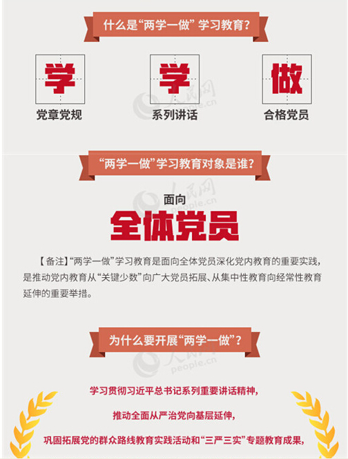 圖解：面向全體黨員開展的“兩學(xué)一做”究竟是什么？