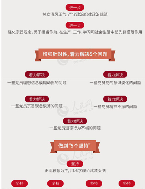 圖解：面向全體黨員開展的“兩學(xué)一做”究竟是什么？