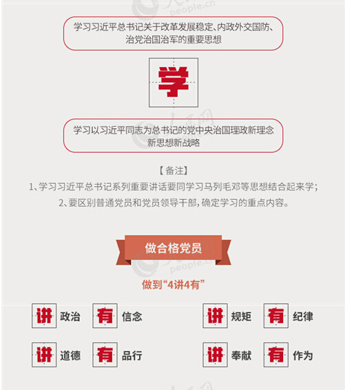 圖解：面向全體黨員開展的“兩學(xué)一做”究竟是什么？