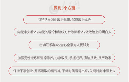 圖解：面向全體黨員開展的“兩學(xué)一做”究竟是什么？